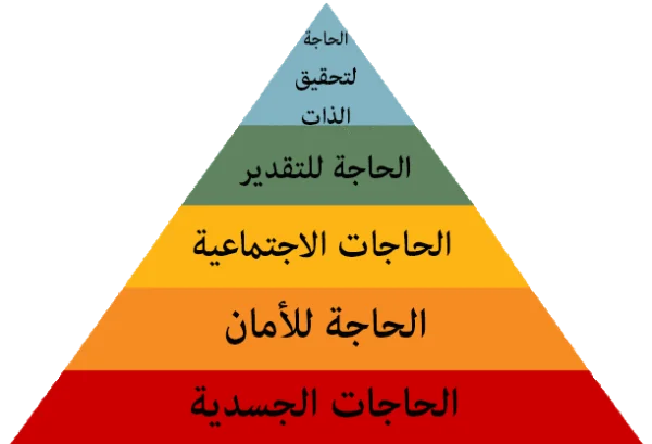 ماسلو - كلنا أمهات