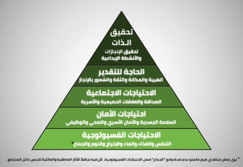 عمل المرأة_هرم ماسلو للاحتياجات_كلنا أمهات